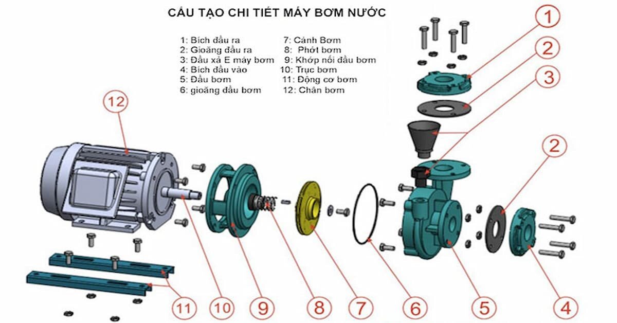 Cấu tạo máy bơm nước? Mua máy bơm nước công suất bao nhiêu là đủ?