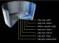 Chảo chống dính cao cấp Scanpan CTX 65002600 - trải nghiệm nấu ăn hoàn toàn khác biệt