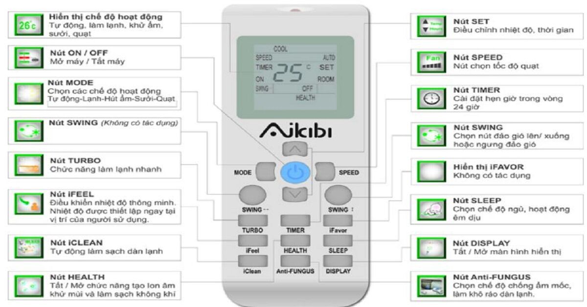 Chi tiết từ A đến Z cách sử dụng điều khiển điều hòa Aikibi