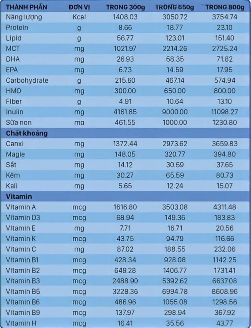 Tìm hiểu về sữa nước Hiup pha sẵn: Nguồn gốc xuất xứ, thành phần và tác dụng