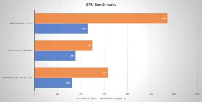 lenovo tab m10 fhd plus