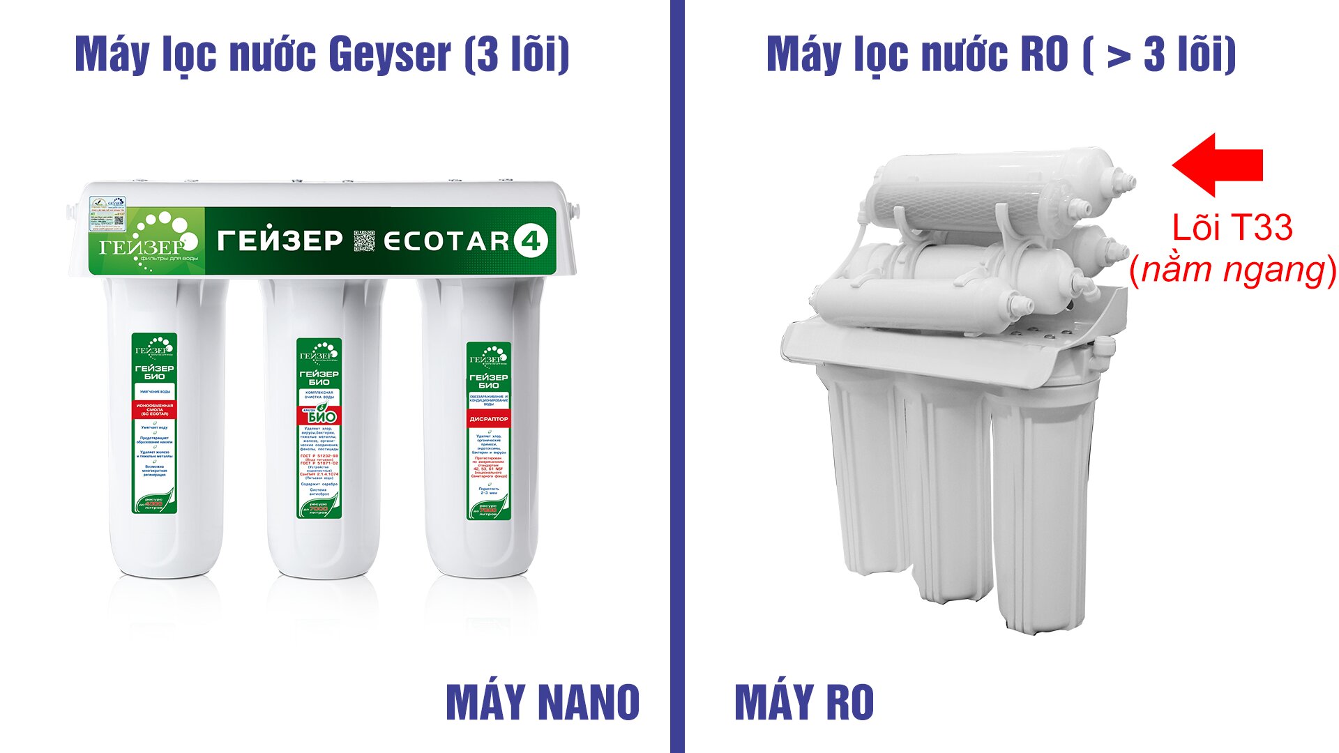 Có nên mua máy lọc nước RO hay Nano an toàn sức khỏe?