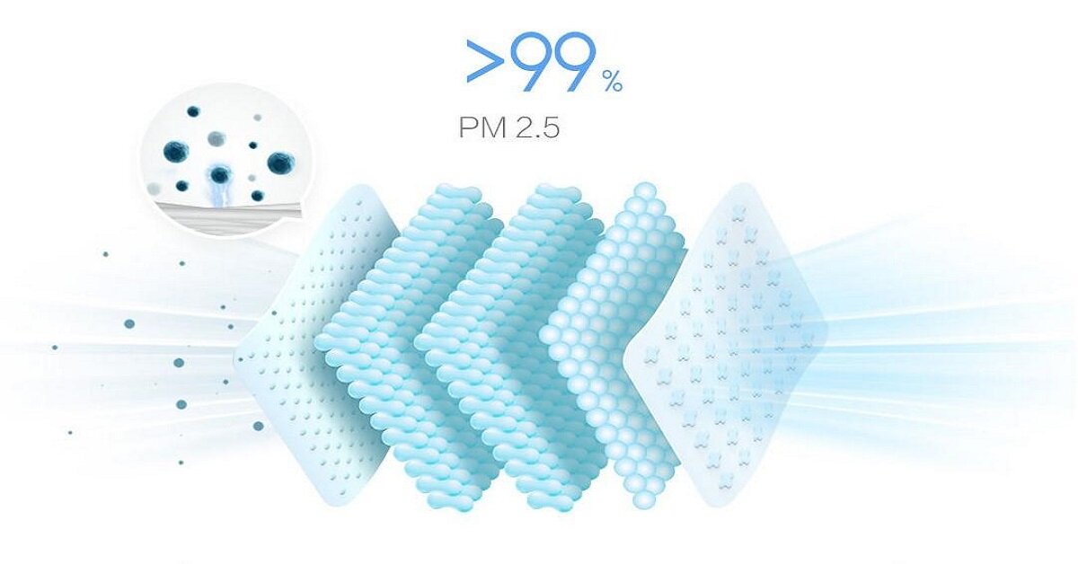 Có nên sử dụng khẩu trang Xiaomi Airpop Light 360 trong môi trường hiện nay?