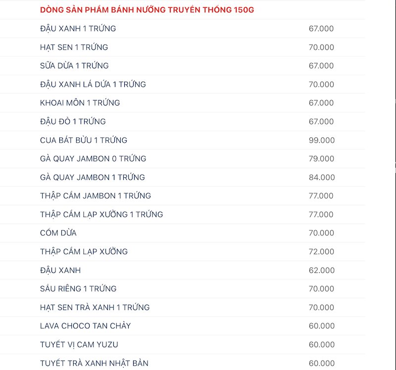 Giá bánh trung thu Kinh Đô 2025: Đa dạng dòng sản phẩm, phù hợp mọi đối tượng