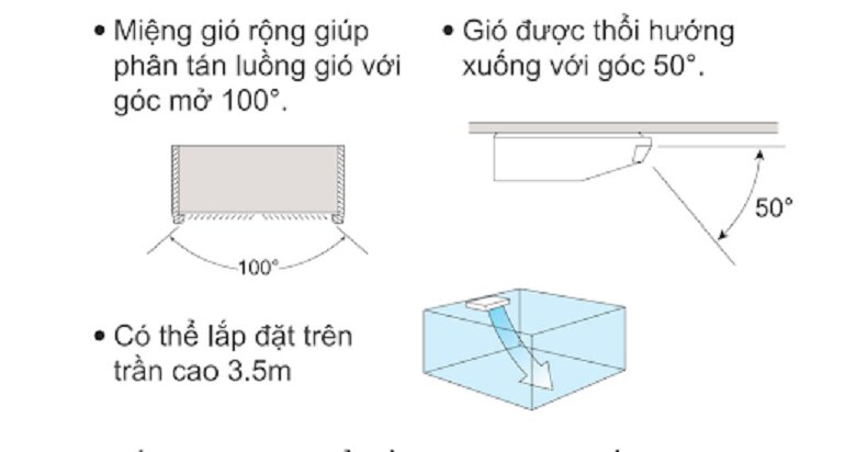 Review chi tiết điều hòa Daikin FHNQ36MV1/RNQ36MV1