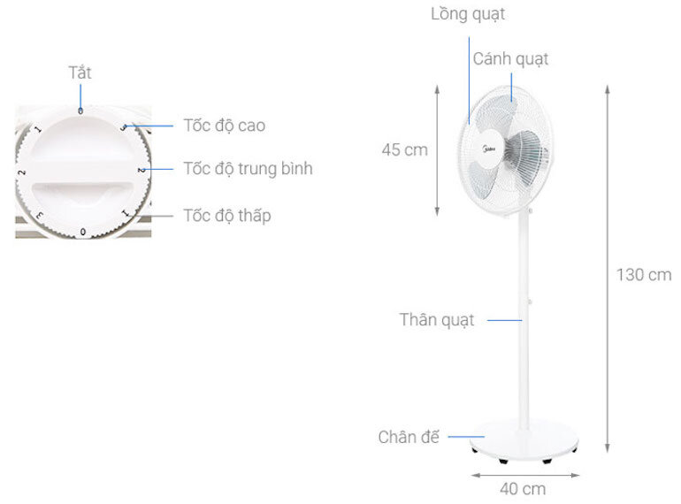 Midea FS40-18C được trang bi động cơ bạc thau chạy được liên tục trong thời gian dài.