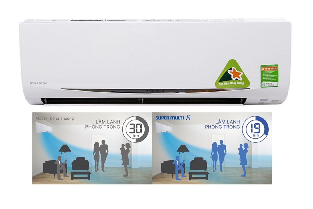 Daikin CTKC25RVMV giá chỉ 4 triệu đồng – Giải pháp làm mát hiệu quả phòng nhỏ