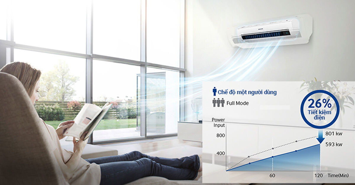 Đánh giá chi tiết điều hòa Samsung 2 chiều Inverter 9000BTU AR09MSFNJWKNSV