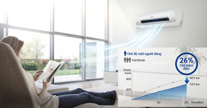 Đánh giá chi tiết điều hòa Samsung 2 chiều Inverter 9000BTU AR09MSFNJWKNSV