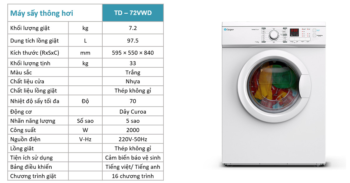 Đánh giá chi tiết máy sấy Casper TD-72VWD, nên mua hay không?