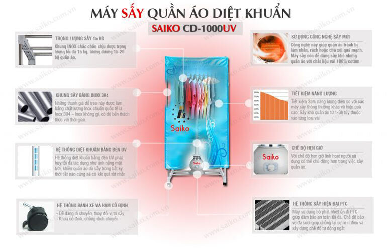 Đánh giá máy sấy quần áo giá rẻ Saiko CD 1000UV