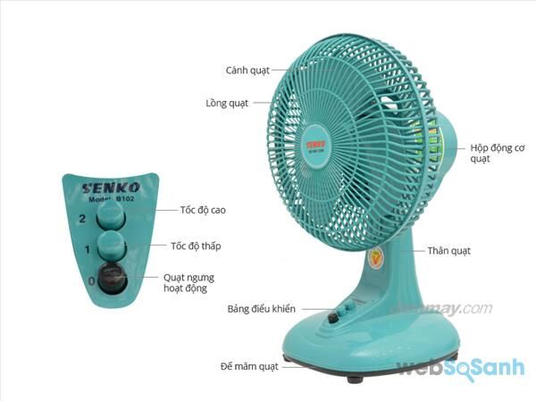 Đánh giá quạt bàn Senko B-102