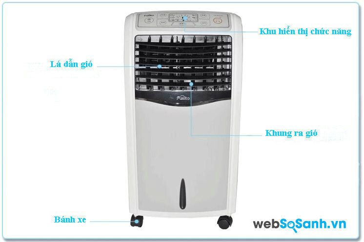 Đánh giá quạt hơi nước cao cấp Fusibo FB-EL612