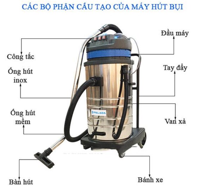 8 bộ phận của máy hút bụi công nghiệp