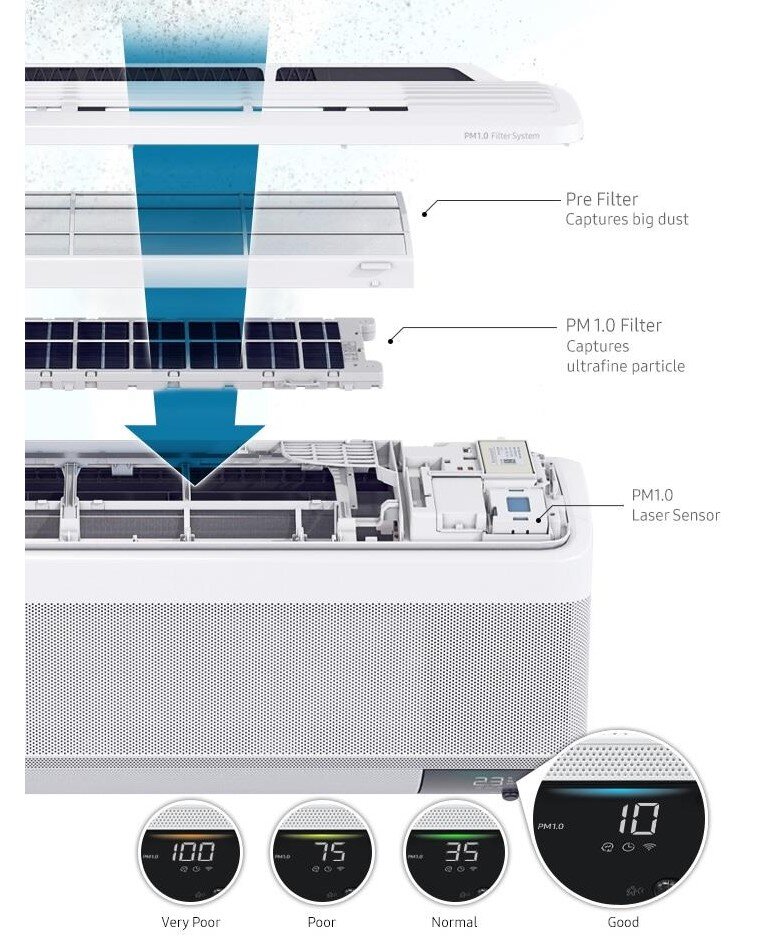 Bộ lọc bụi mịn PM 1.0 trang bị cho điều hòa Samsung 1 chiều Inverter 9000btu Wind-free AR10TYAACWKNSV