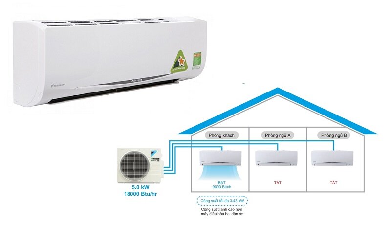 Dàn lạnh điều hòa multi Daikin CTKC50SVMV giá chỉ 7 triệu đồng mà tiết kiệm điện, khử mùi tốt!