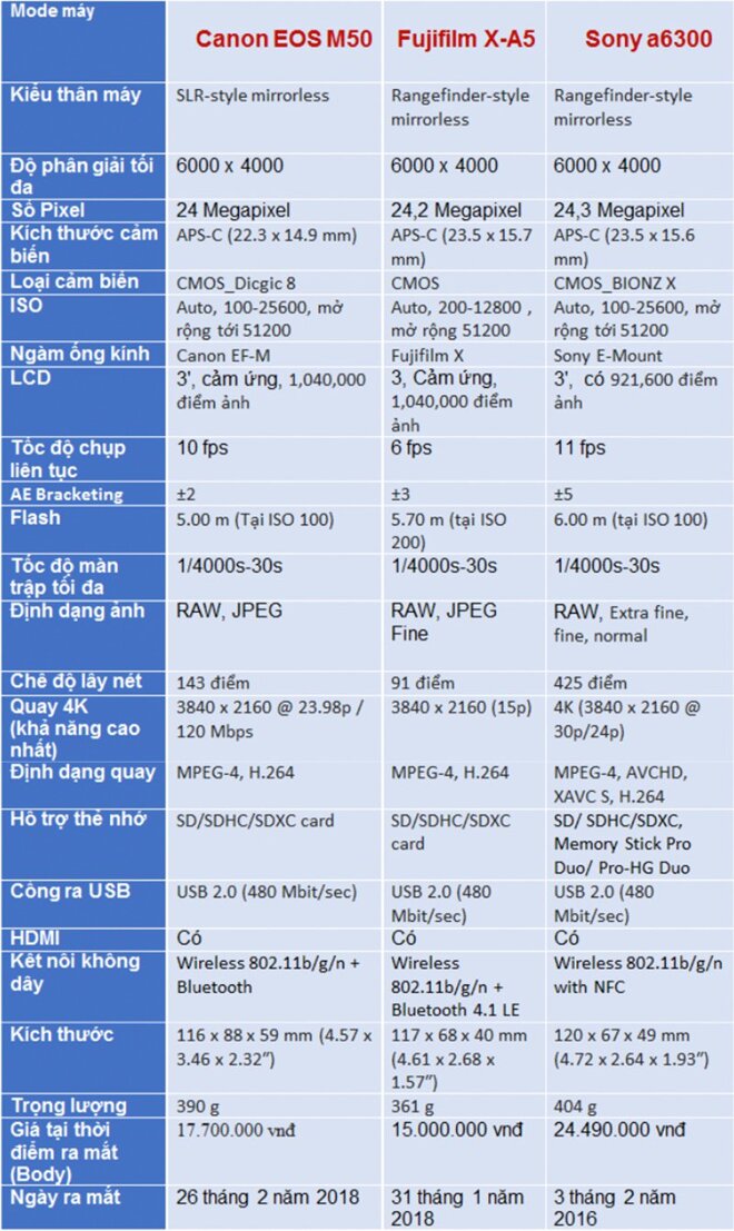 Thông số kỹ thuật ấn tượng Canon EOS M50