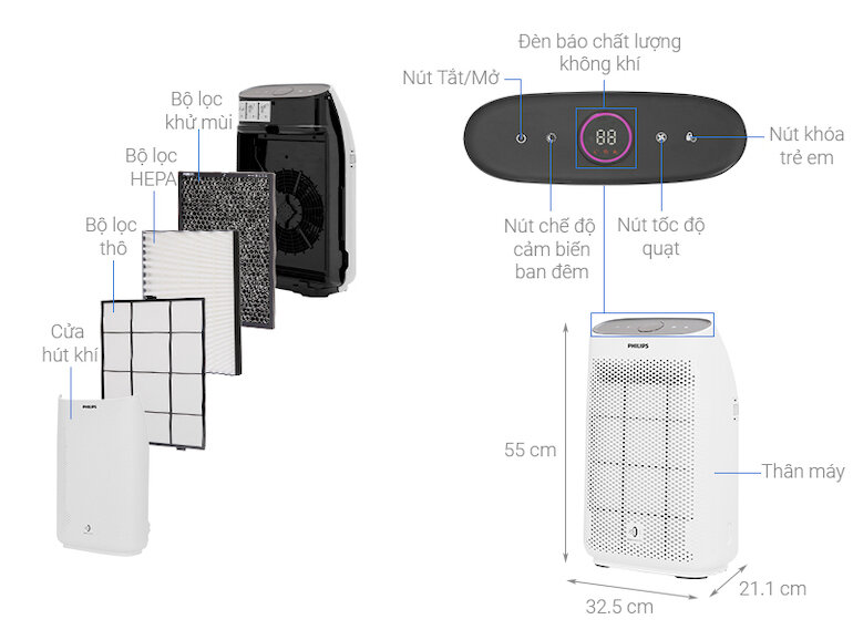 Máy lọc không khí Philips AC1215 có 3 mức độ quạt và 2 chế độ.