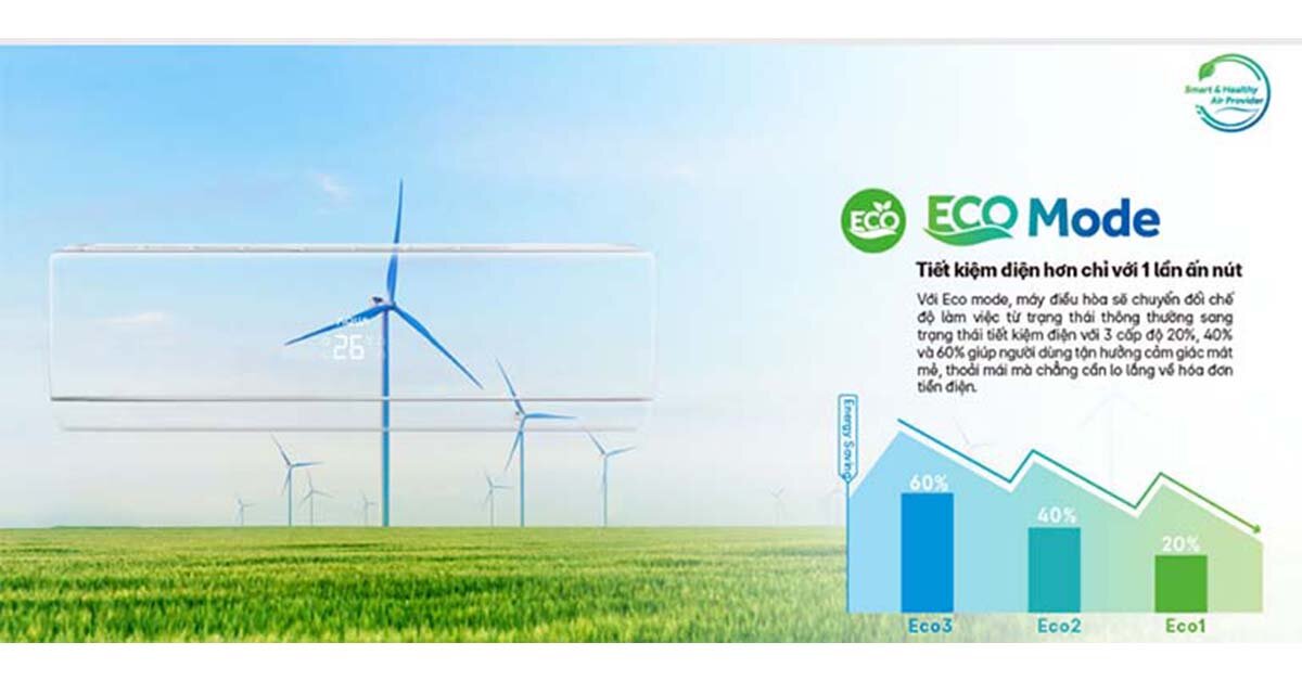Điểm mặt 5 tính năng nổi bật của điều hòa Aqua inverter 9000btu AQA-KCRV10TK