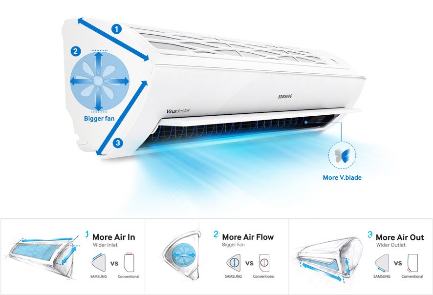 Điều hòa máy lạnh Samsung tam diện giá rẻ nhất bao nhiêu tiền?