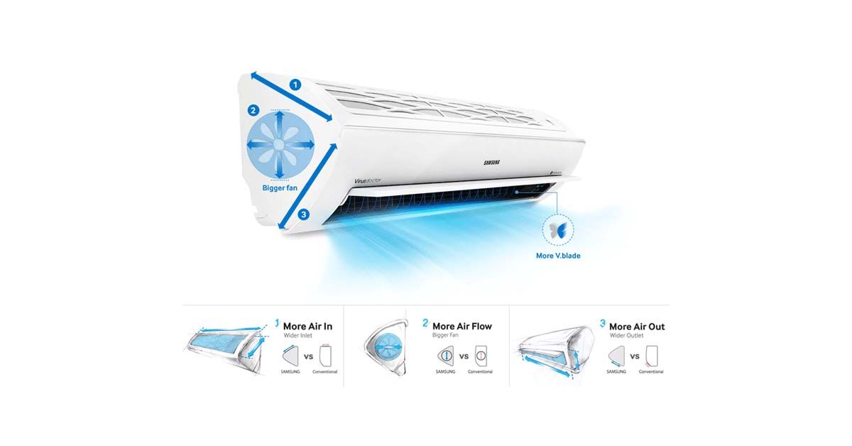 Điều hòa Samsung inverter có thật sự tốt như lời đồn?