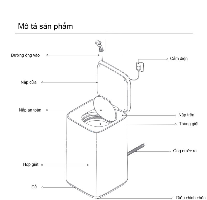 Hướng dẫn sử dụng máy giặt mini Xiaomi chi tiết và ý nghĩa các mã lỗi thường gặp