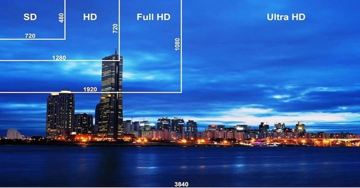 Độ phân giải màn hình máy tính là gì? Mối tương quan giữa nó và tỷ lệ khung hình