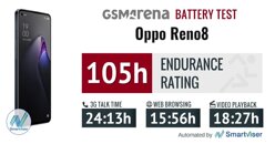 Dung lượng pin OPPO Reno8 5G bao nhiêu mAh? Chất lượng màn hình có tốt không?