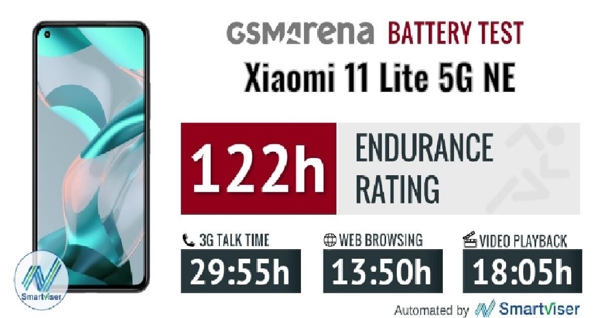 Dung lượng pin trên điện thoại Xiaomi 11 Lite 5G NE bao nhiêu? Có đủ dùng không?