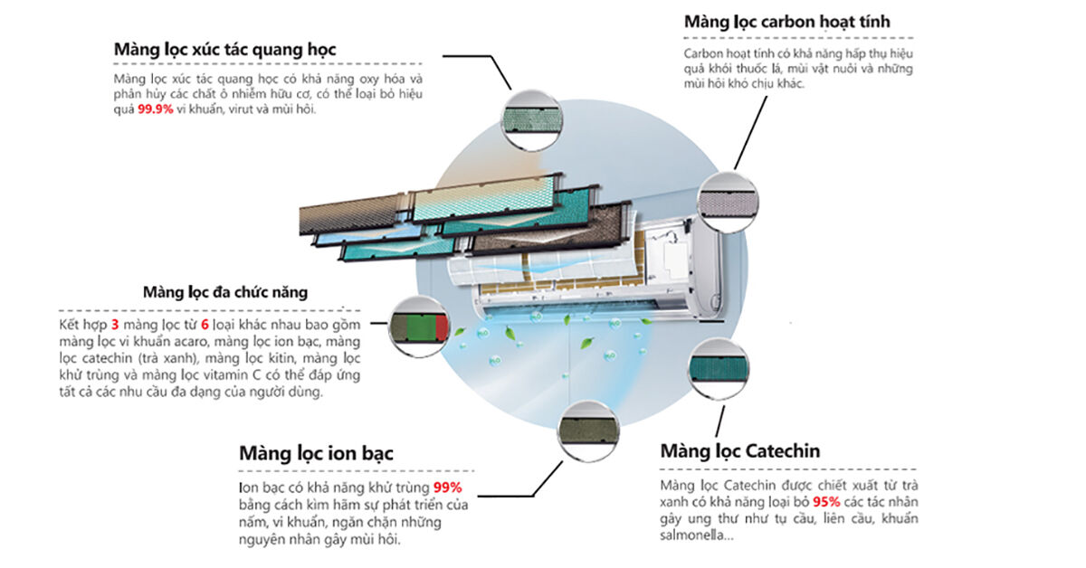 Đừng vội mua điều hòa Gree 1 chiều 9000BTU GWC09KB-K6N0C4 khi chưa biết 5 điều này