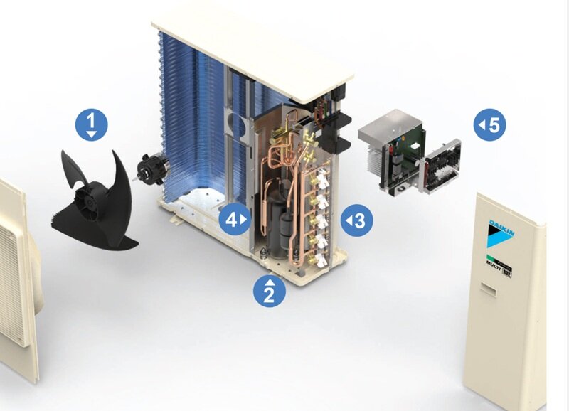 Điều hòa multi Daikin 4MKM68RVMV làm mát 4 phòng với chỉ 1 dàn nóng