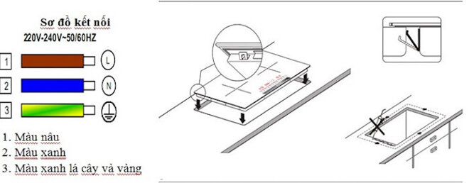 Ký hiệu dây nguồn cho bếp từ âm phổ biến với 3 sợi và 3 màu nhận biết.