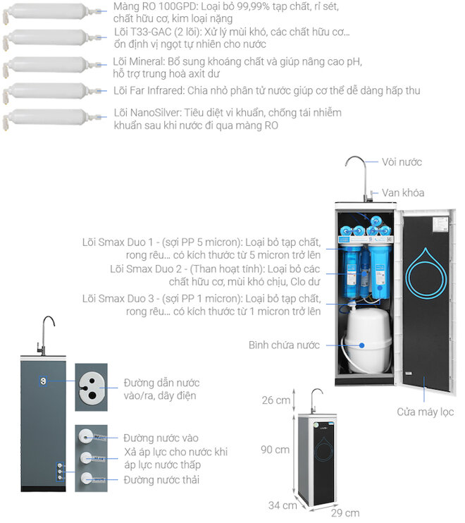 Máy lọc nước R.O Karofi B930 với hệ thống 9 lõi cho nguồn nước tinh khiết để sử dụng.