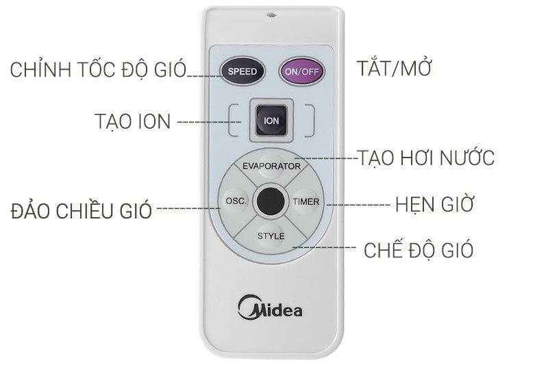 Đánh giá quạt điều hòa Midea AC120-15F có đáng mua hay không?