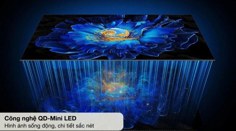Công nghệ Mini LED