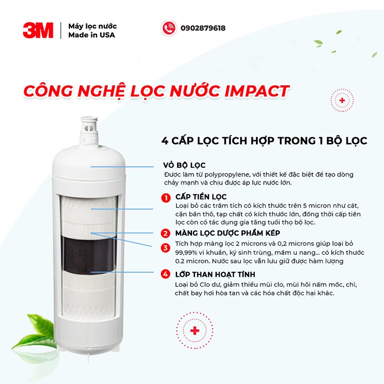 công nghệ lọc IMPACT. 