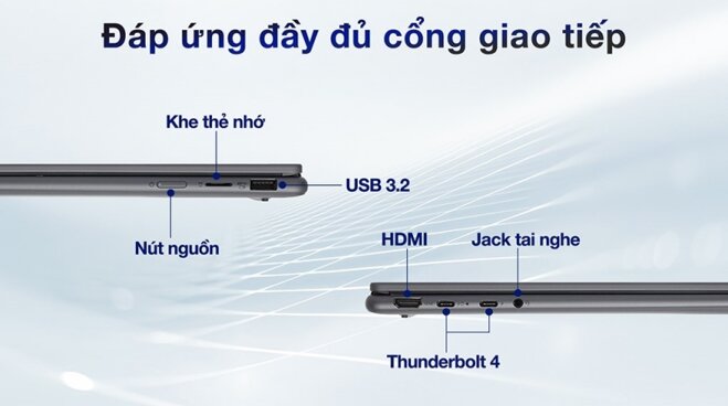 Cổng kết nối Lenovo Yoga 7 14IRL8