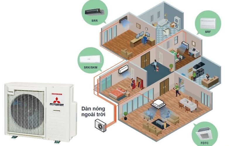 Điều hòa multi Mitsubishi SCM71ZM-S1 - Giải pháp tối ưu cho căn hộ 4 phòng