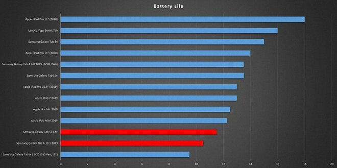 samsung galaxy tab s6 lite