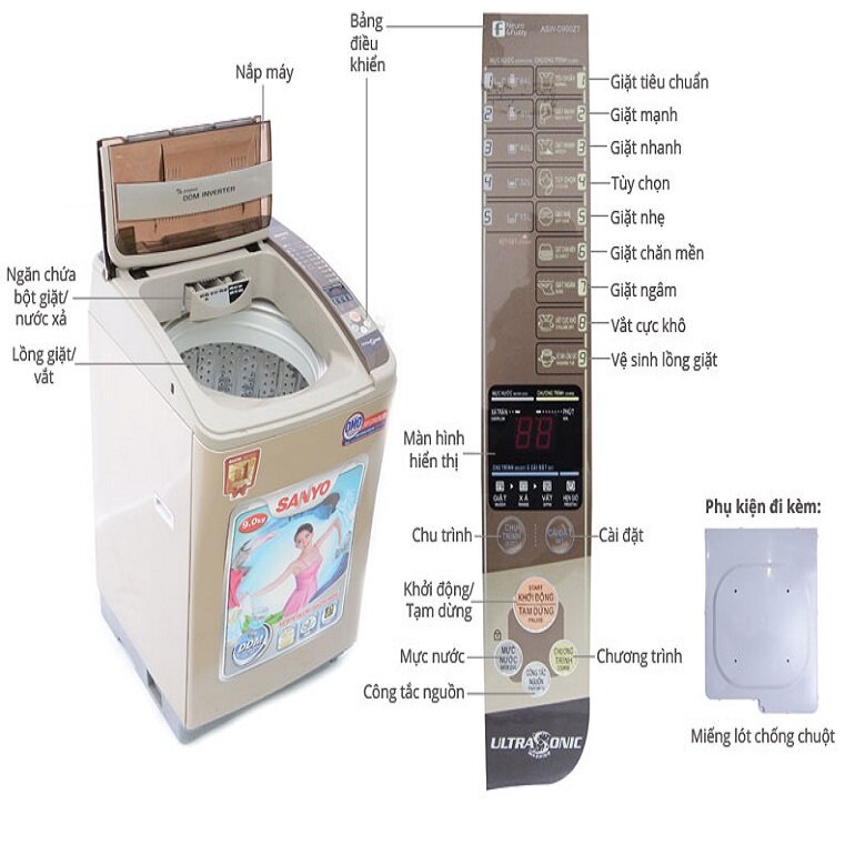 Bảng điều khiển máy giặt Sanyo 