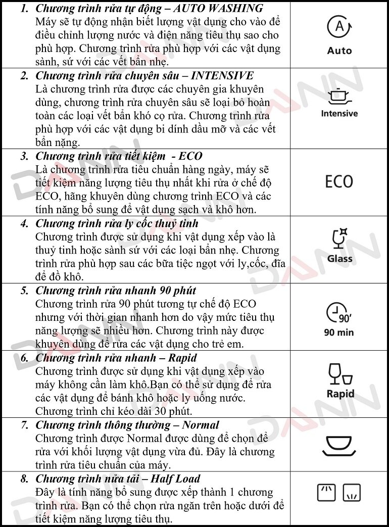 Máy rửa bát âm tủ 15 bộ Dann SDS88LUX15E