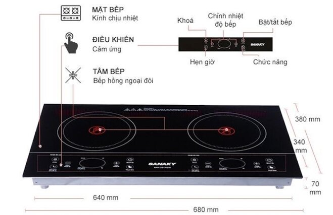 Thiết kế của Sanaky snk-201hgw