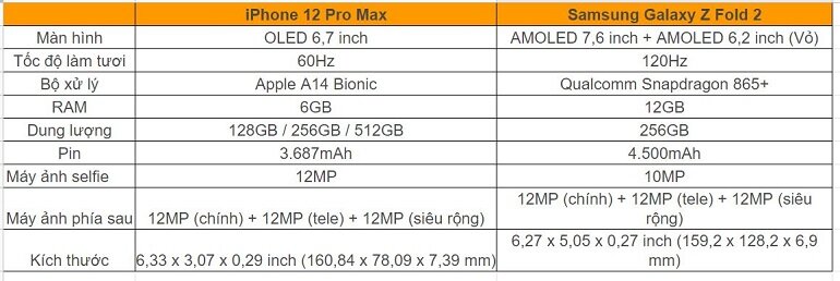 So sánh Samsung Galaxy Z Fold 2 và iPhone 12 Pro Max
