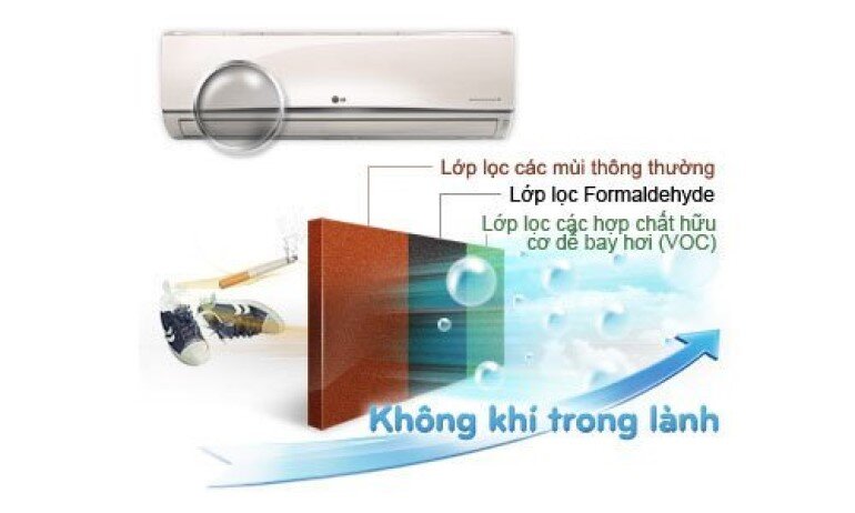 điều hòa lg s12ena