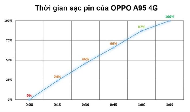 oppo a95