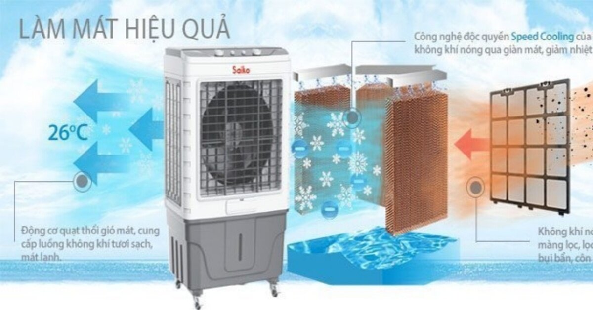 Giải pháp làm mát thông minh, tiết kiệm điện với máy làm mát Saiko EC-4500CL