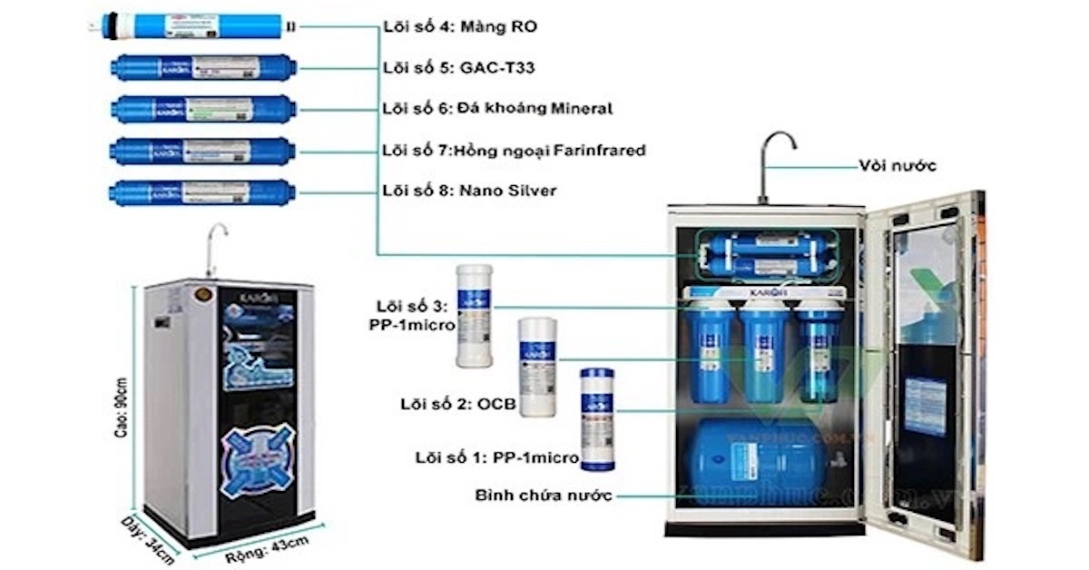 Giới thiệu sơ đồ điện máy lọc nước Karofi và Karofi 9 lõi bạn nên biết