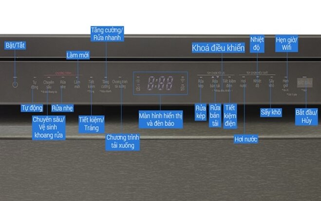 Công nghệ hiện đại trong từng chi tiết của máy rửa bát LG LDT14BLA4