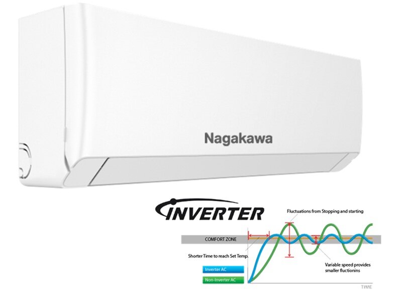 Điều hòa Nagakawa inverter NIS-C09R2U51 giá chỉ 4,8 triệu đồng mà chất lượng cực ổn