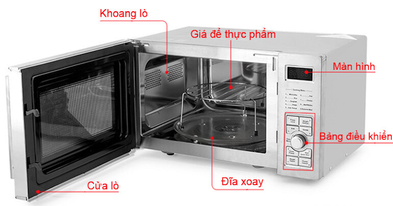 Lò vi sóng Sunhouse có công suất khoảng từ 800W – 2000W, do đó không nên cắm quá nhiều thiết bị chung một ổ cắm điện.